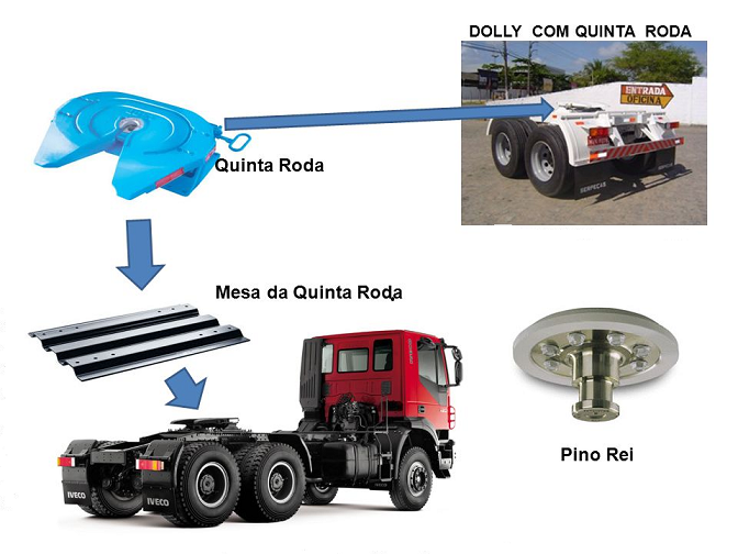 Mesa e Pino rei